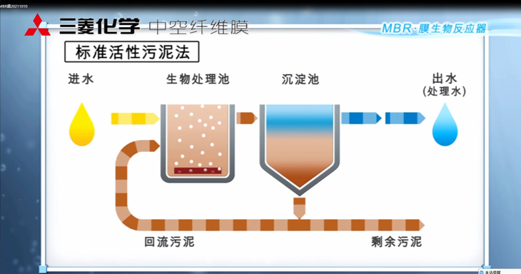 三菱MBR膜生物反應(yīng)器：工作原理、應(yīng)用特點(diǎn)與優(yōu)勢(shì)